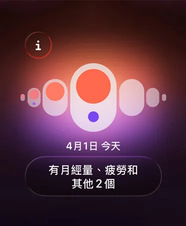 健康 app 中的經期追蹤功能，展示以橙色與紫色圓點突出顯示不同的月經症狀