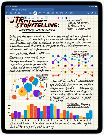 Skats no priekšas uz iPad Air, tā ekrānā redzama GoodNotes aplikācija ar uzrakstiem un grafikiem